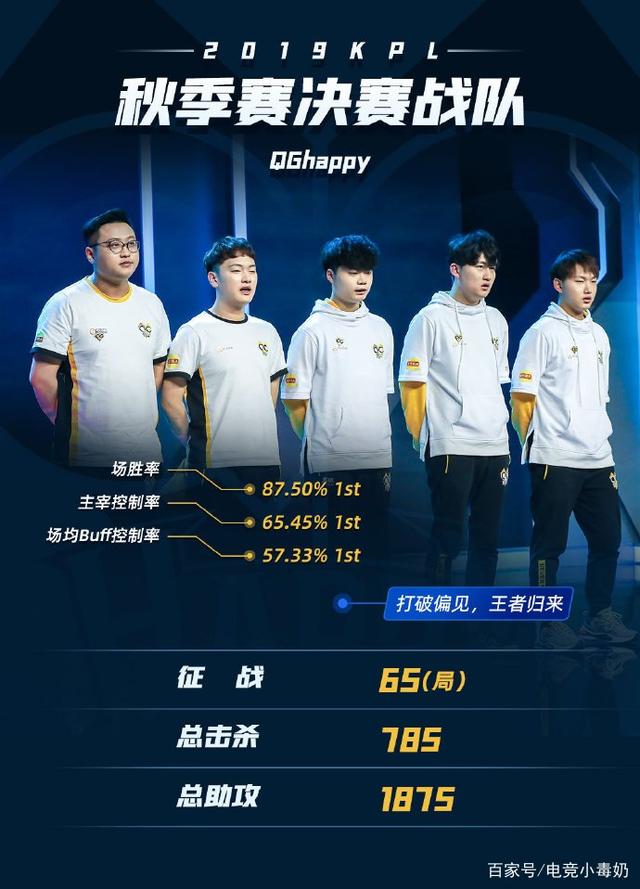 率周期